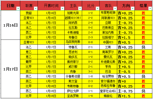 谢尔豪与芝,野虎丸第,局对决,奇异果体育平台,奇异果体育官方网站,奇异果体育登录入口,奇异果体育app下载