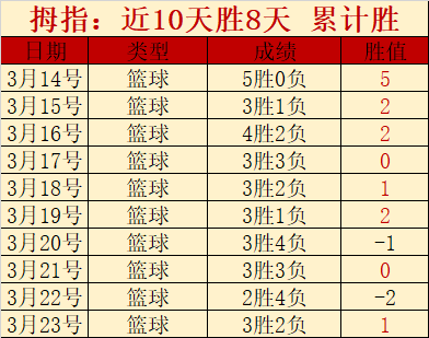 谁是真正的,分战王者,塞维利亚与,奇异果体育平台,奇异果体育官方网站,奇异果体育登录入口,奇异果体育app下载