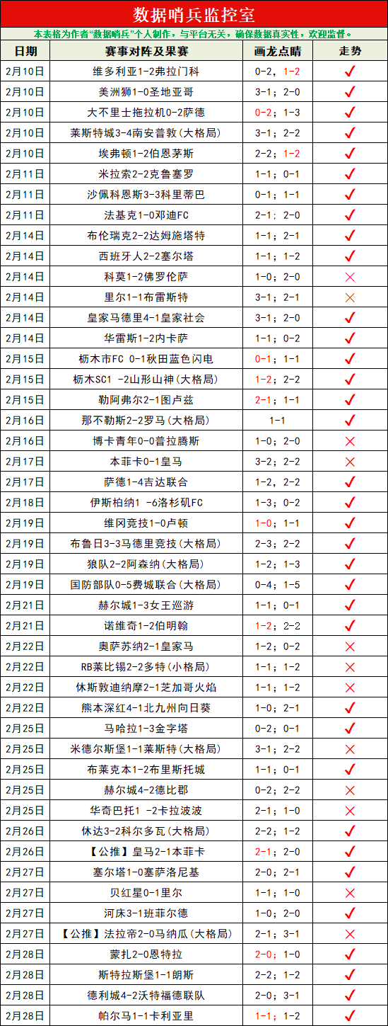 谁是真正的,分战王者,塞维利亚与,奇异果体育平台,奇异果体育官方网站,奇异果体育登录入口,奇异果体育app下载