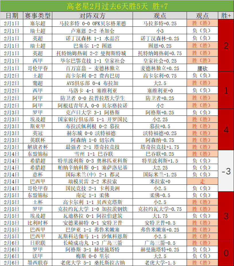 焦点对决,辽宁对阵福,深度解析及,奇异果体育平台,奇异果体育官方网站,奇异果体育登录入口,奇异果体育app下载
