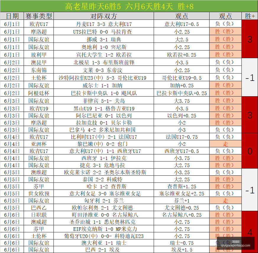 足球攻略周,世界杯赛事,前瞻,奇异果体育官网,奇异果体育App,奇异果体育直播,奇异果体育娱乐,奇异果体育平台