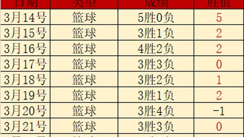 谁是真正的“分战王者”？塞维利亚与赫罗纳，谁能在这场拉锯战中脱颖而出？