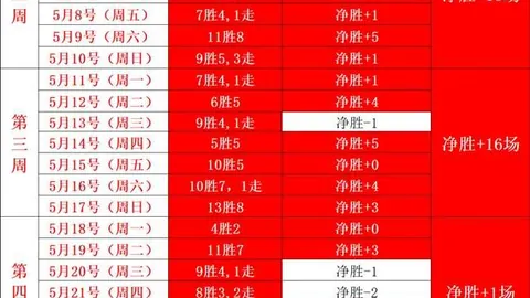 2023赛季火爆赛事：野赛数据解析指南