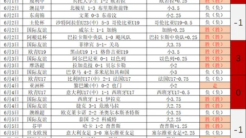 足球攻略周三023世界杯赛事前瞻：加纳对决巴拿马，独家推荐分析