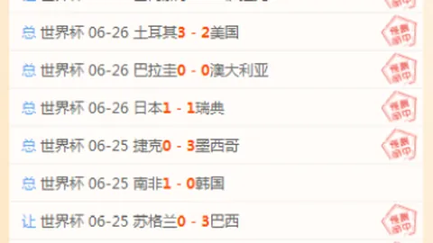 2026世界杯前瞻：英格兰遭遇非洲黑马，39红29战况不容错过